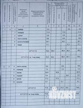 Дом 216м², 3-этажный, участок 5 сот.