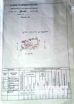Дом 33м², 1-этажный, участок 3 сот.