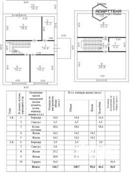 Дом 148м², 2-этажный, участок 4 сот.