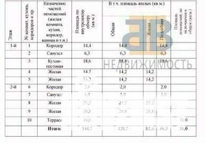 Дом 148м², 2-этажный, участок 4 сот.  