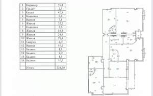 5-к квартира, вторичка, 224м2, 8/8 этаж