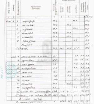 6-к квартира, вторичка, 148м2, 4/5 этаж